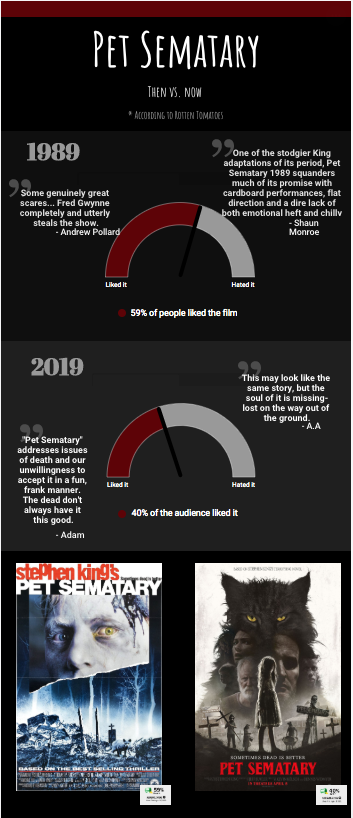 Pet Sematary