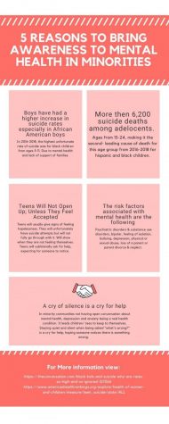 Five different reasons listed on why we should bring awareness to mental health minorities. Each box contains statistics and insights.