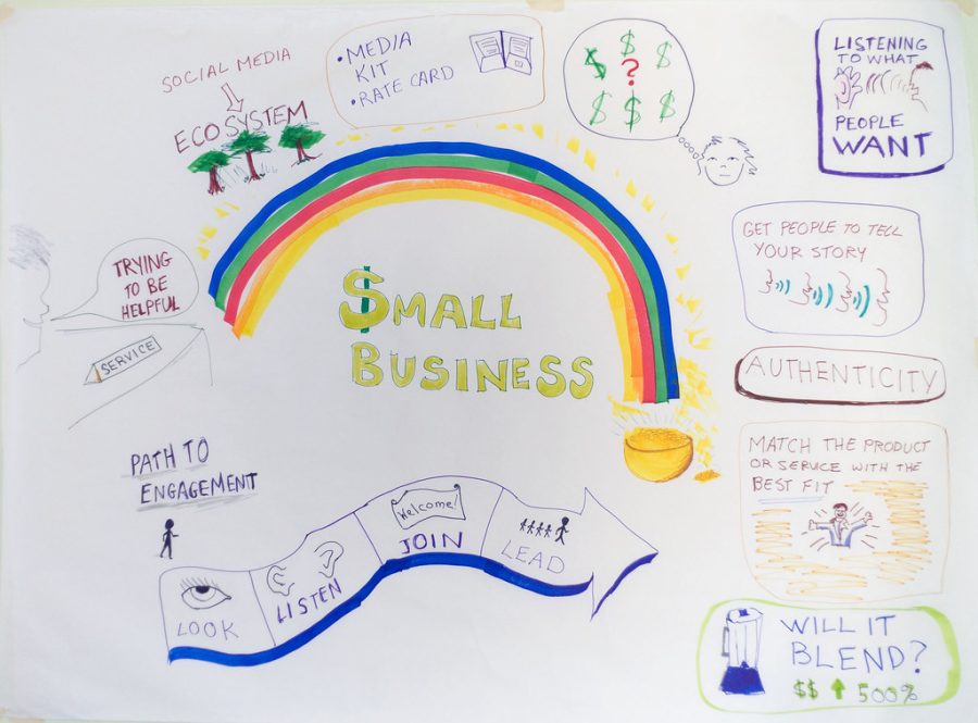 This was an image that was posted in 2009 and this amazing drawing shows some of the things that small businesses should focus on (in regards to social media).