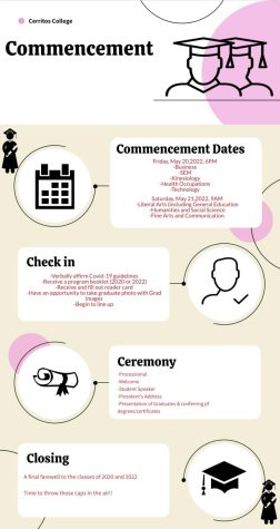 Information for all graduates attending one of the two ceremony's. Take these into consideration so you are prepared for your special moment.