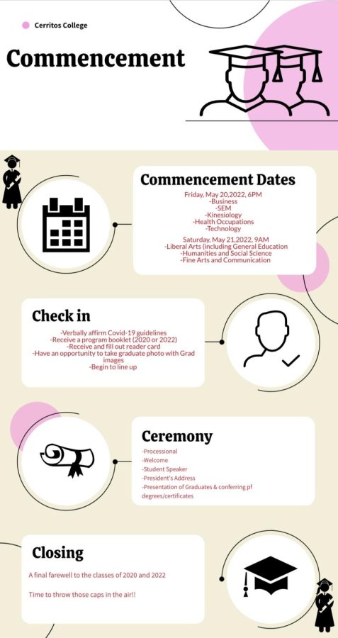 Information for all graduates attending one of the two ceremonys. Take these into consideration so you are prepared for your special moment. 