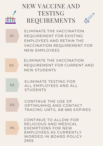 New vaccine and testing requirements