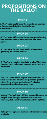 Propositions infographic
