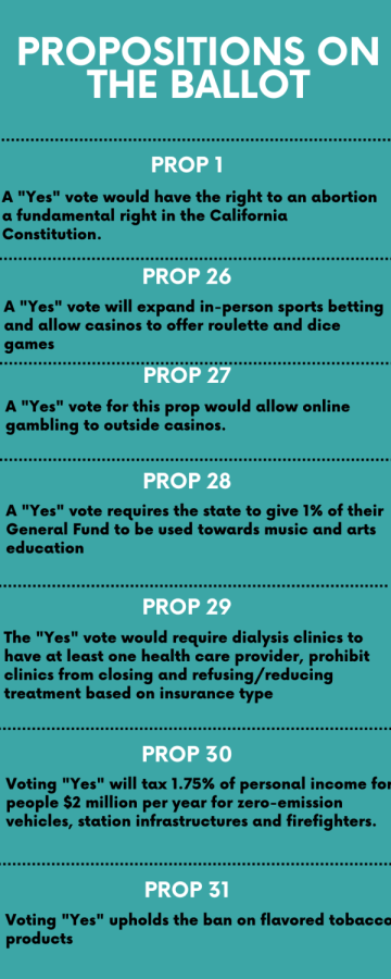 Propositions infographic
