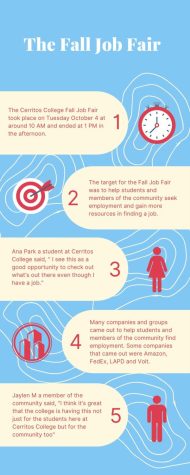 Job fair infographic