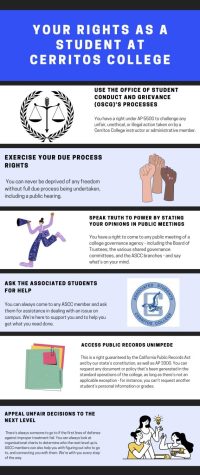 Student Rights Infographic