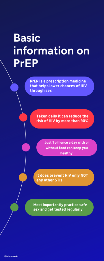 The infographic provides basic information regarding the the HIV prescribed medicine PrEP, which reduces your chance of getting HIV from sex. 